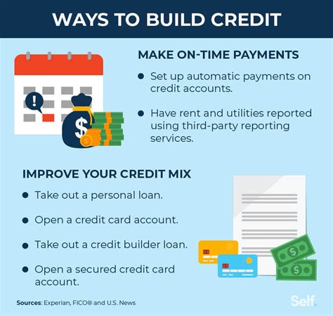Rebuild or Build Your Credit Score – Best Pre.